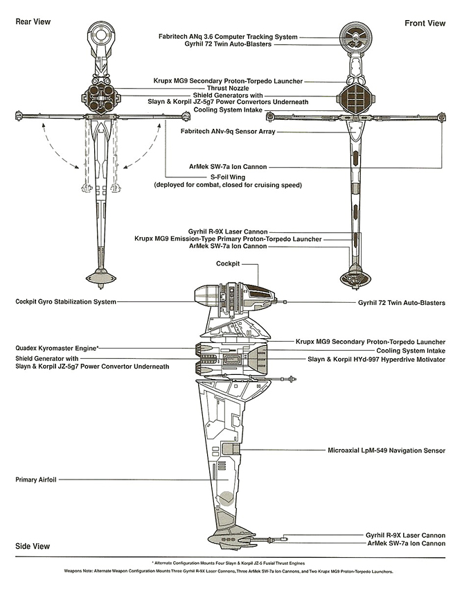 Fiche Technique du B-Wing Starfighter de l'Alliance Rebelle