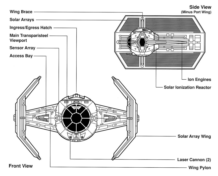 Plan de coupe du TIE Advanced x1 | TIE/x1 | TIE Interceptor prototype