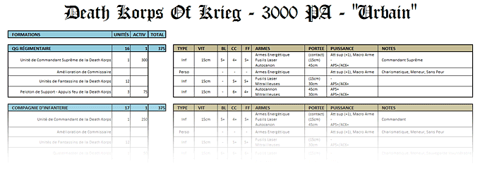 Liste d'armée DKOK Epic Armageddon pour combat urbain - 3000 PA
