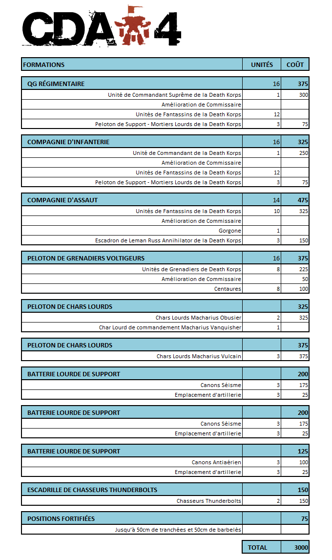 Liste d'armée de ma Death Korps of Krieg - 3000 pts