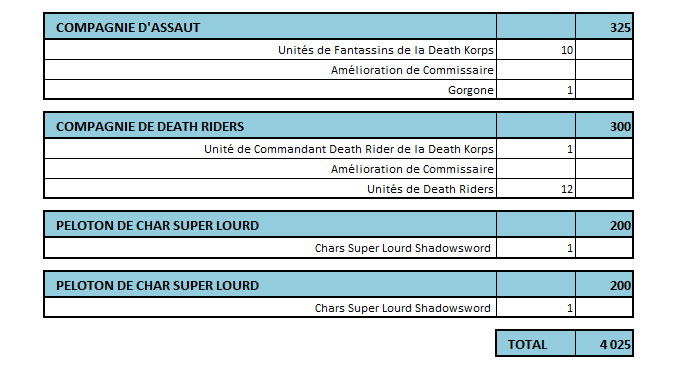 Liste d'armée de ma Death Korps of Krieg - 3000 pts