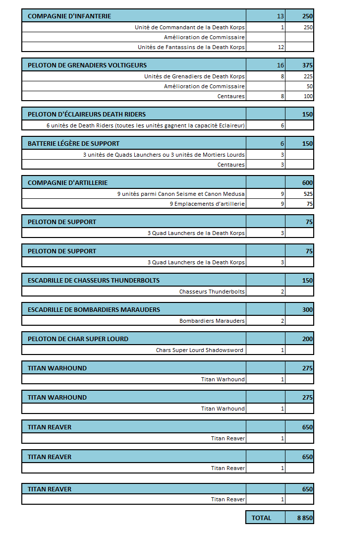 Liste d'armée de ma Death Korps of Krieg - 3000 pts