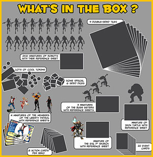 Guardians Chronicles - What's in the box