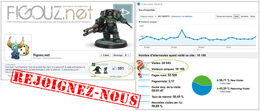 Figouz.net : 20 000 visiteurs uniques et une page Facebook