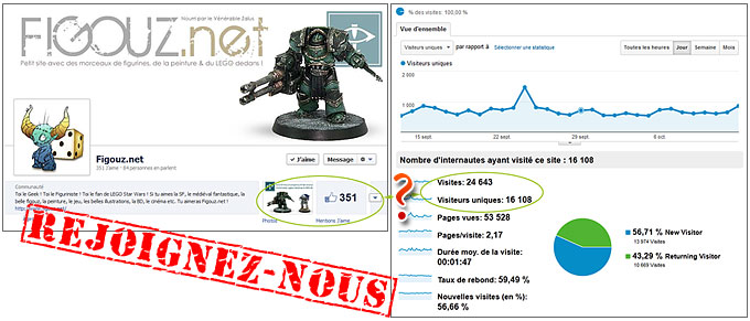 Figouz.net : 20 000 visiteurs uniques et une page Facebook